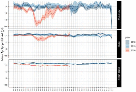 Fig 1.