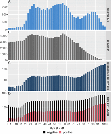 Figure 2: