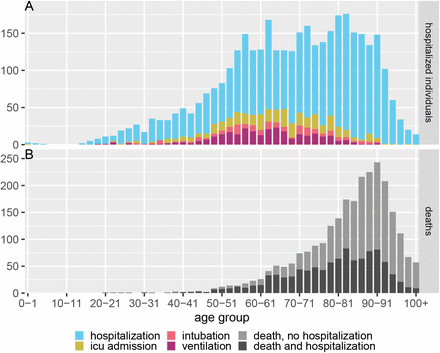 Figure 3: