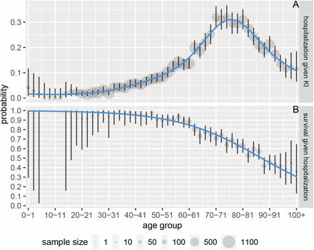 Figure 4: