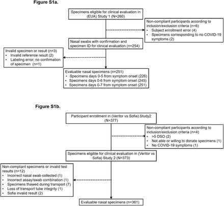 Figure S1.