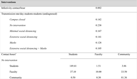 Table 1.