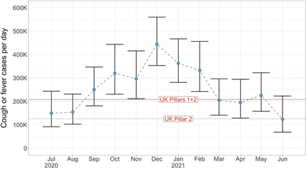 Figure 2.