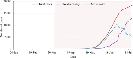 Figure 2: