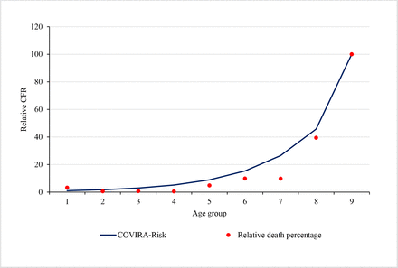 Figure 4: