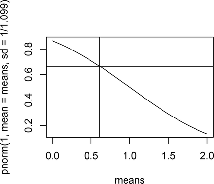 Figure 8: