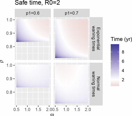 Figure 12: