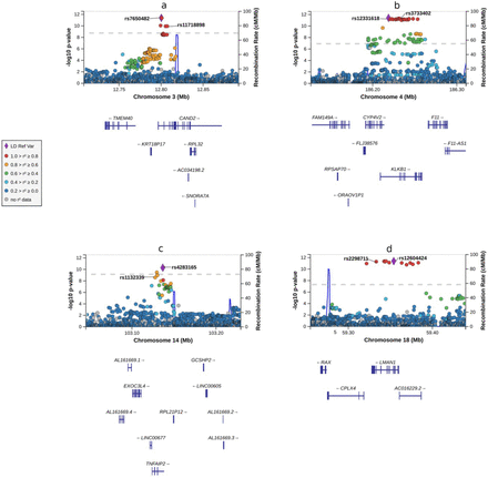 Figure 1: