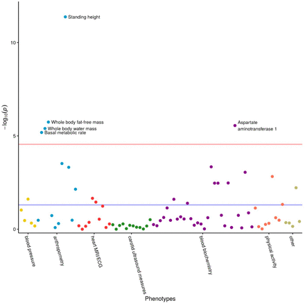 Figure 3: