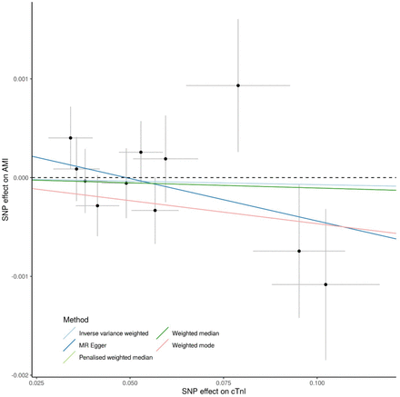 Figure 4: