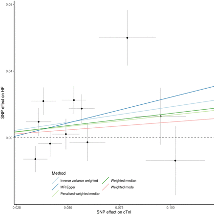 Figure 5: