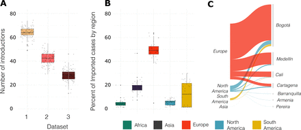 Figure 3.