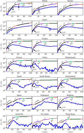 Figure 1: