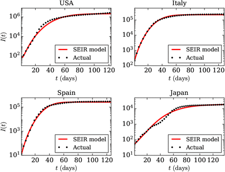 Figure 4: