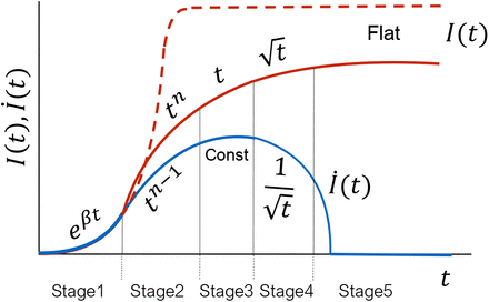 Figure 8: