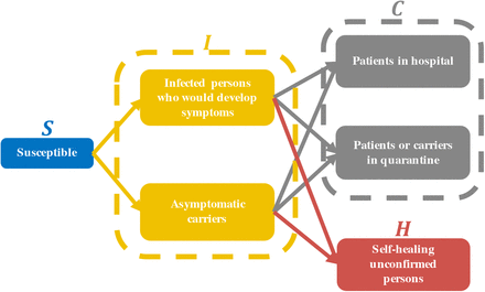 Figure 3: