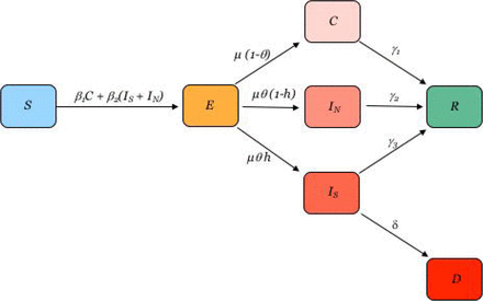 Figure 1.