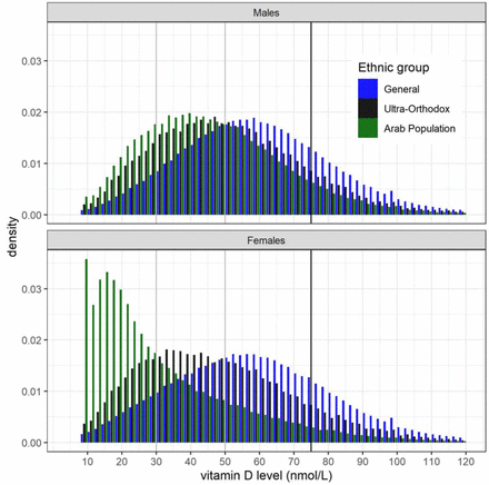 Figure 1: