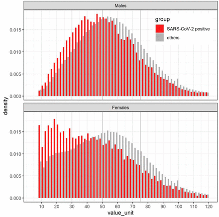 Figure 2: