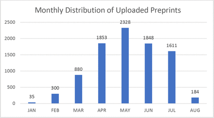 Graph 1: