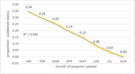 Graph 3: