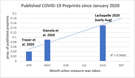 Graph 4: