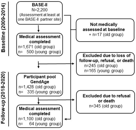 Figure 1: