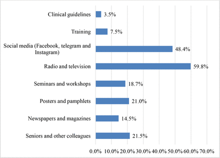 Figure 2: