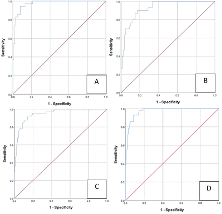 FIGURE 2: