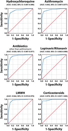 Supplementary Figure S6: