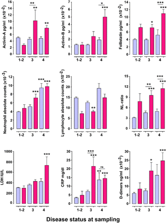 Supplementary Figure S2.