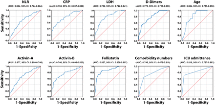 Supplementary Figure S3: