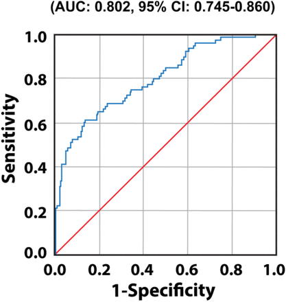 Supplementary Figure S4: