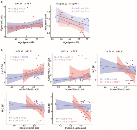 Extended Data Figure 2.