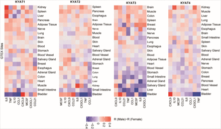 Extended Data Figure 3.