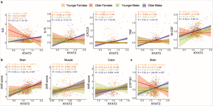 Extended Data Figure 4.