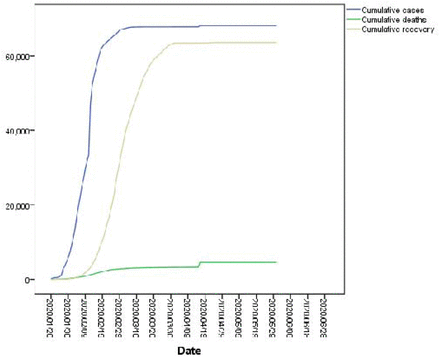 Fig.2