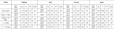 Table S6: