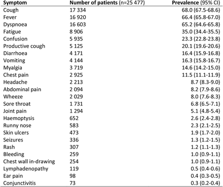 Supplementary Table 2.