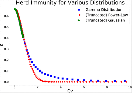 FIG. 1: