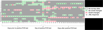 Figure 3: