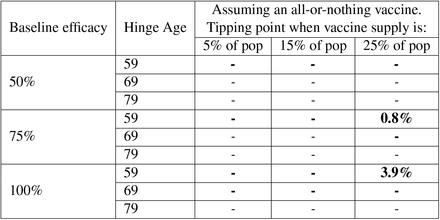 Table 1: