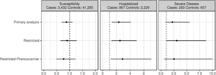 Figure 2: