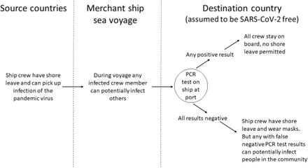 Figure 1: