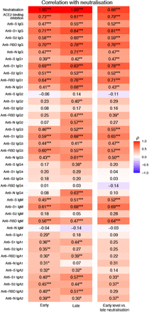 Extended Data Figure 3: