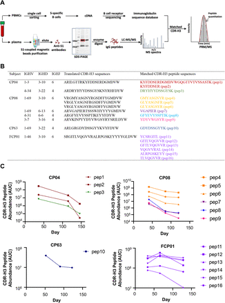 Extended Data Figure 4: