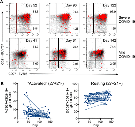 Extended Data Figure 5: