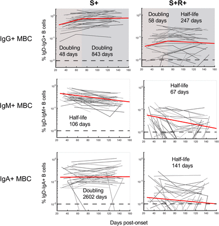 Extended Data Figure 7: