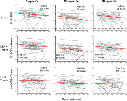 Extended Data Figure 8: