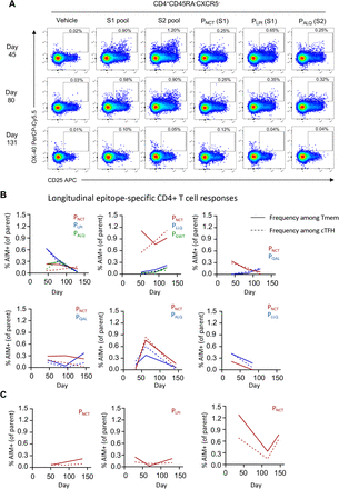 Extended Data Figure 10: